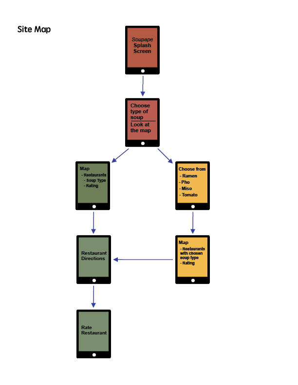 Soupape prototype overview