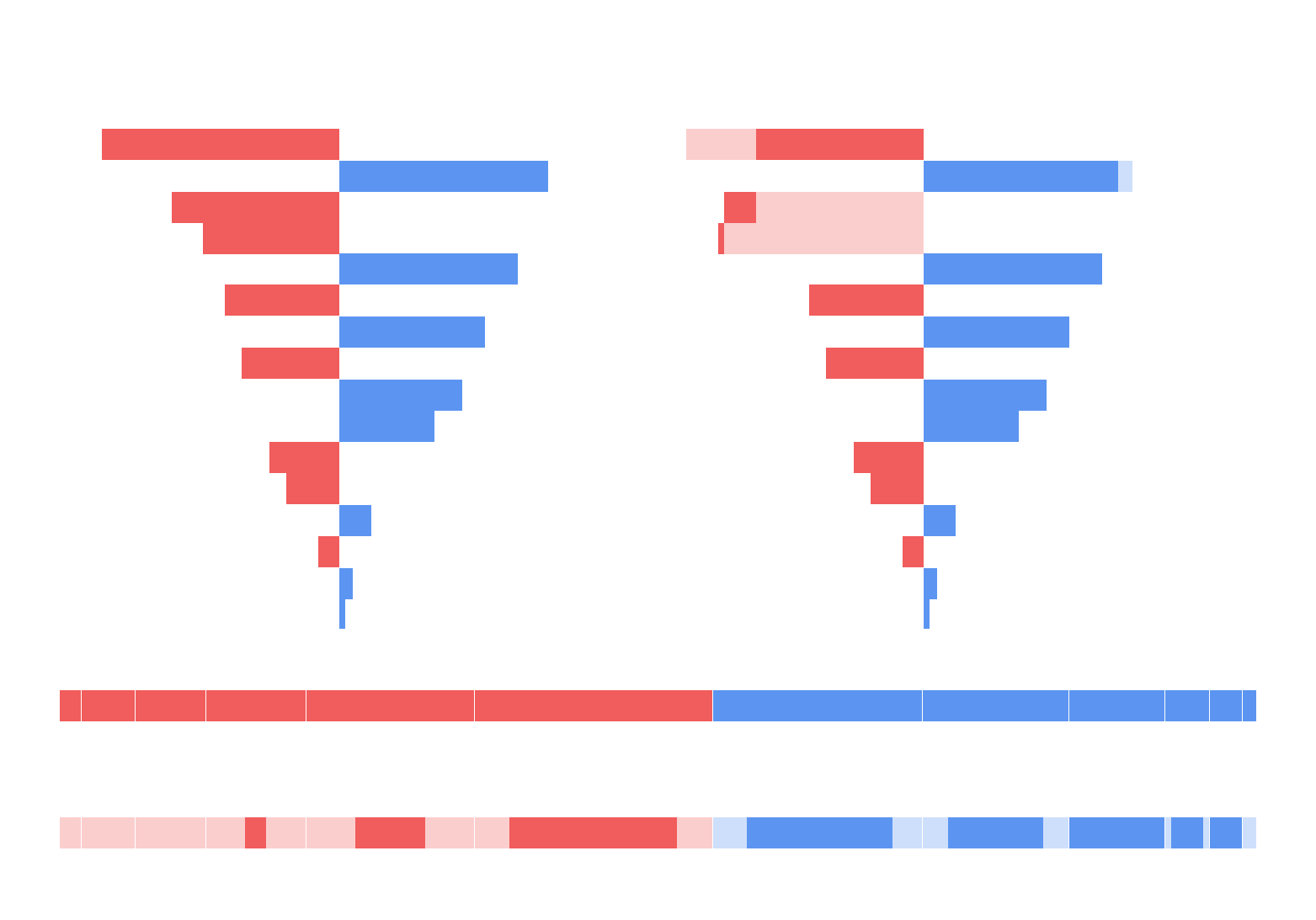 Iteration on AI model explanation visuals