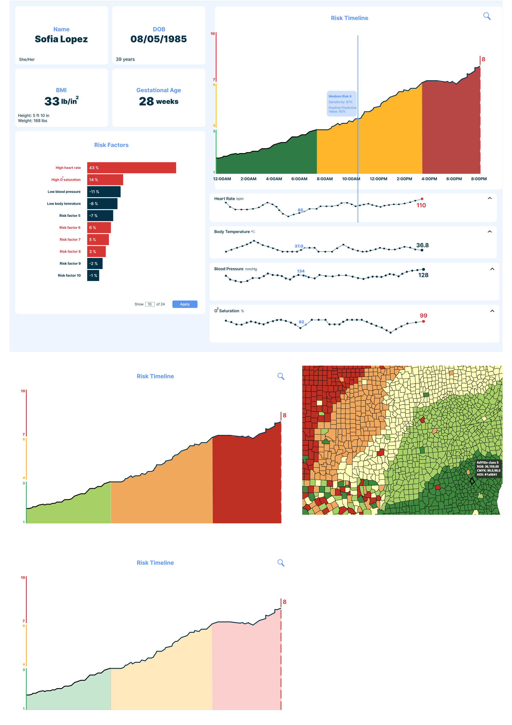 Early design concepts for the HemoRisk dashboard