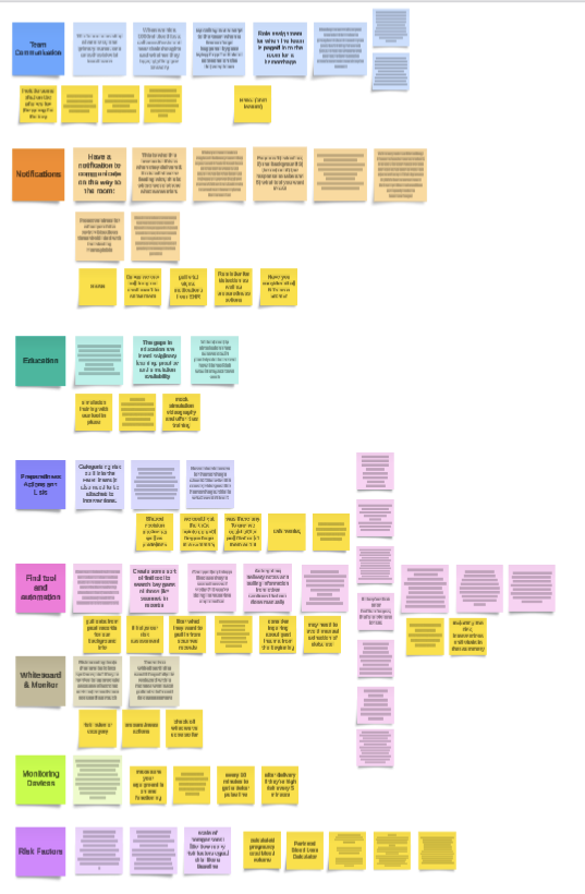 Affinity mapping and synthesis board from user research